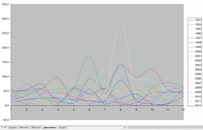Прикрепленное изображение: Осадки -1993-2012.PNG